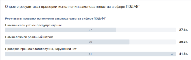 Результаты проверок Росфинмониторингом организаций в 2016 году. Ювелирные Известия - J-izvestia.ru