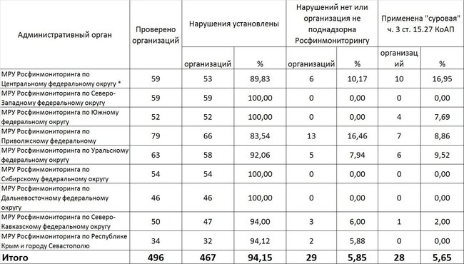 Результаты проверок Росфинмониторингом организаций в 2016 году. Ювелирные Известия - J-izvestia.ru