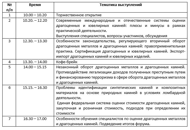 Международный форум «Формирование вторичного рынка». Ювелирные Известия - J-izvestia.ru