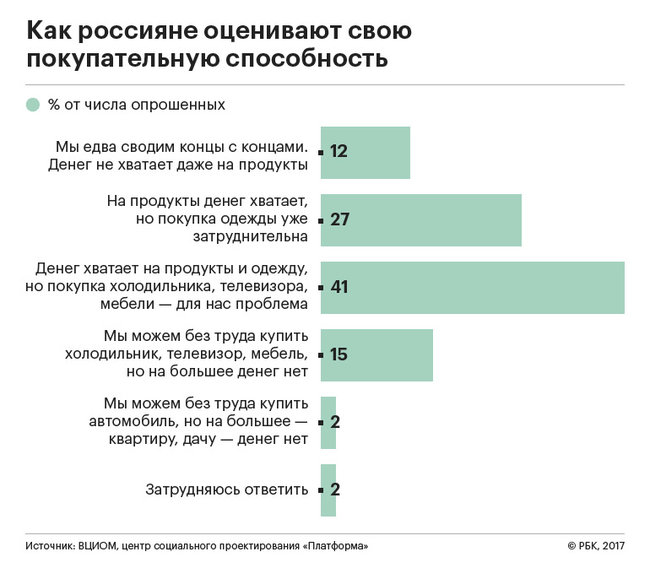 Россияне стали чаще совершать крупные покупки. Ювелирные Известия - J-izvestia.ru