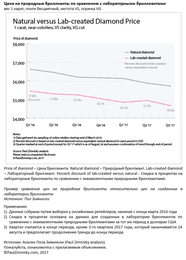 Созданные в лаборатории алмазы: куда идти дальше. Ювелирные Известия - J-izvestia.ru