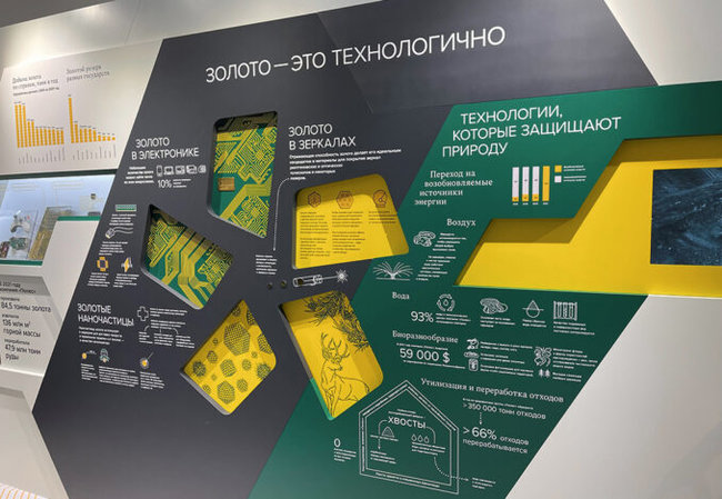 «Золото рядом»: в Красноярске открылась уникальная выставка о драгоценном металле и истории его добычи
