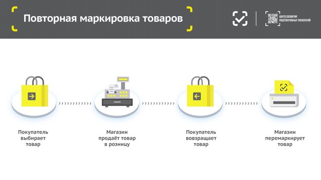 FAQ по обязательной маркировке обуви: Всe то, что вы не знали и боялись спросить. Ювелирные Известия - J-izvestia.ru