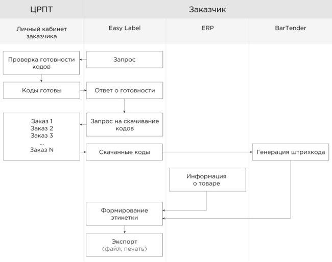 FAQ по обязательной маркировке обуви: Всe то, что вы не знали и боялись спросить. Ювелирные Известия - J-izvestia.ru