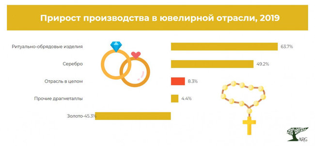 Источник: marketing.rbc.ru