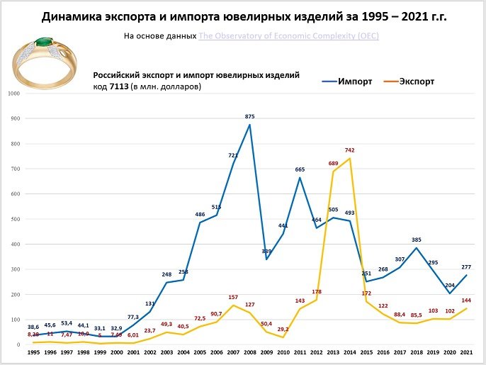 Рос импорт. Рос импорт